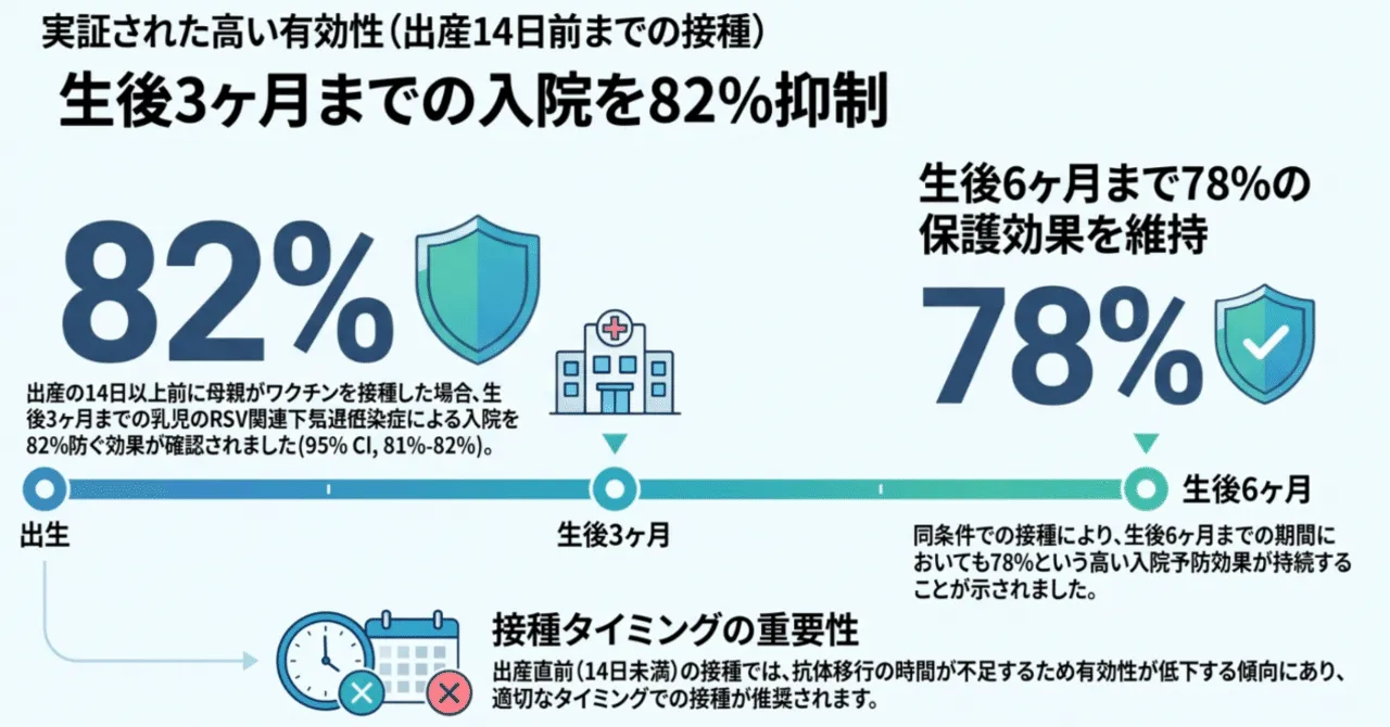 赤ちゃんへの「最初のプレゼント」：自然に任せるリスクと、RSV ワクチンで守る未来